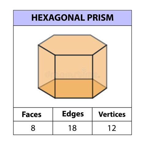 faces of a hexagonal prism|More.